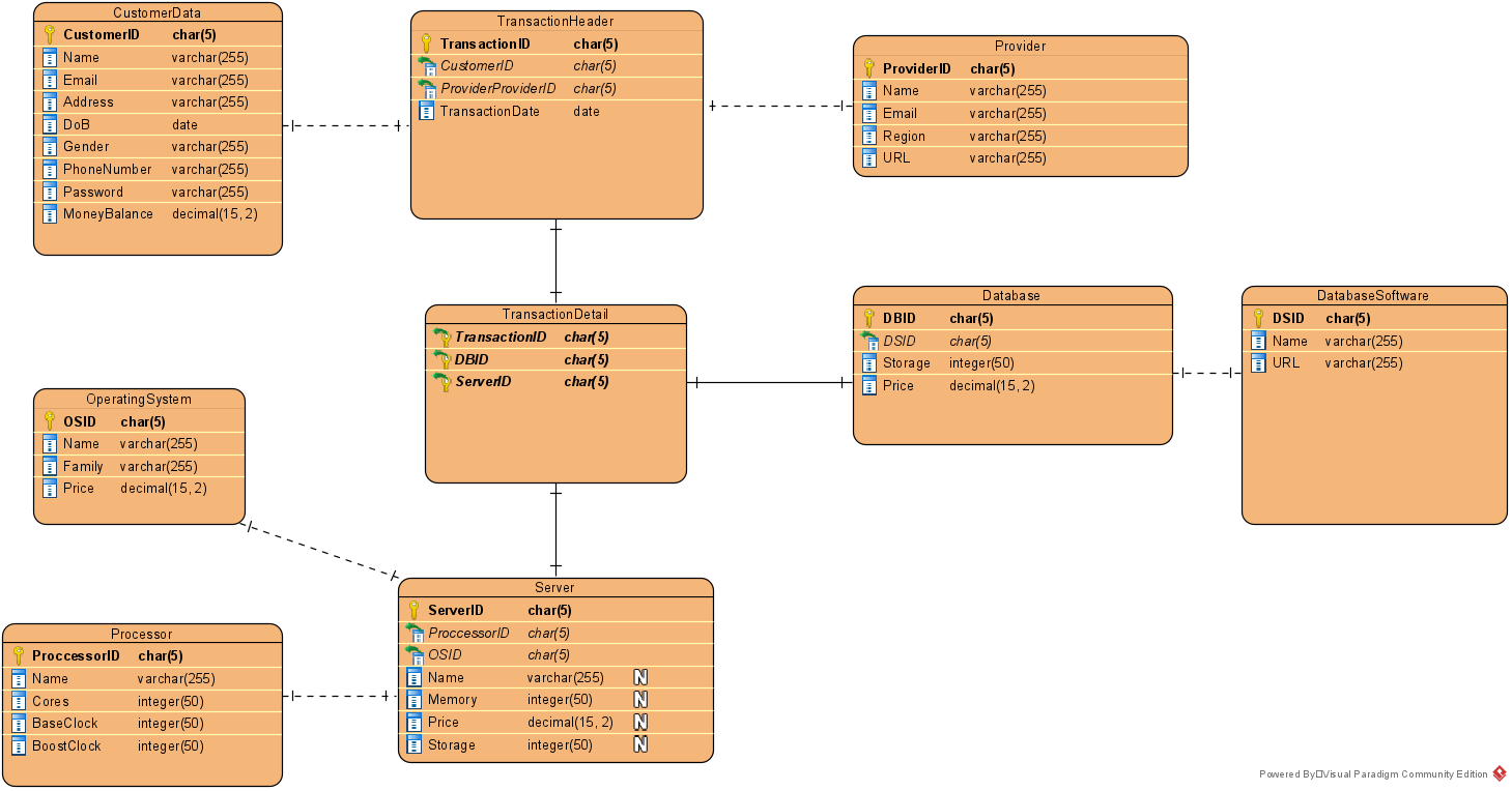 My portfolio